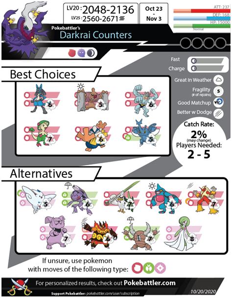 darkrai evolution|[ Darkrai ] The Pokémon Index: Evolution Chart, Move List, .